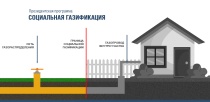Отдельные категории граждан могут получить на подключение к газовым сетям и установку оборудования до 100 тысяч рублей